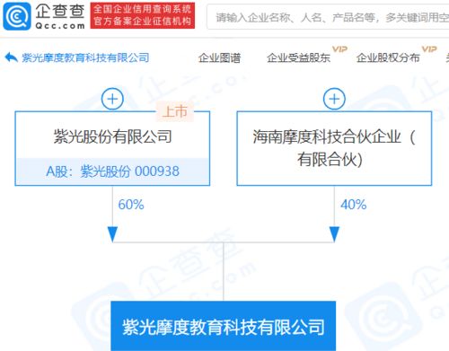 紫光股份億元資本布局教育科技，數(shù)字內容制作服務引領行業(yè)新趨勢