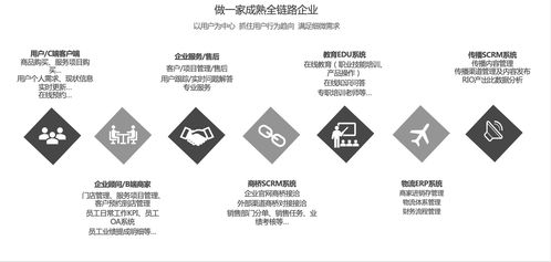 初檸科技 專業(yè)、便捷、全面的數(shù)智化應用系統(tǒng)與數(shù)字內容制作服務引領者
