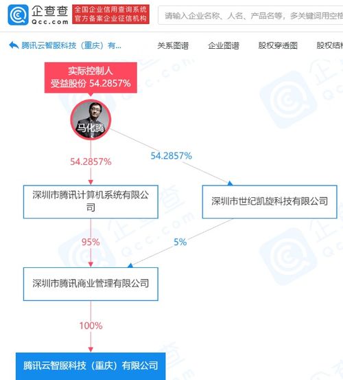 騰訊布局數(shù)字內容新賽道 云智服科技公司成立，深化數(shù)字內容制作服務生態(tài)