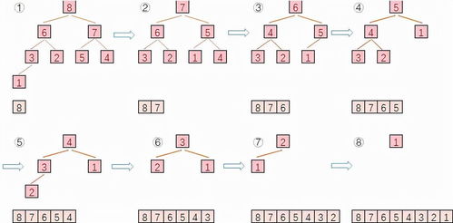 三萬字長文 服務(wù)器開發(fā)設(shè)計之算法寶典